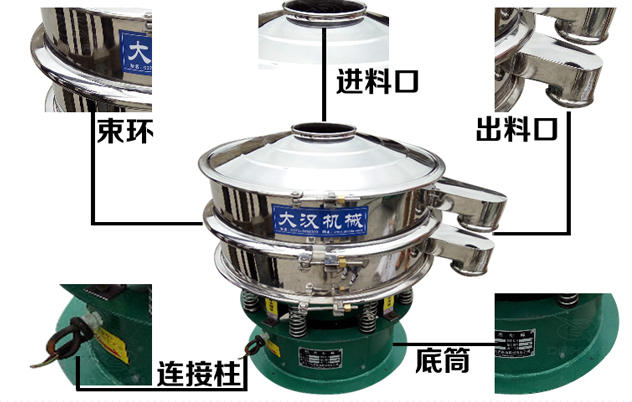 藕粉振動(dòng)篩的結(jié)構(gòu)特點(diǎn)：束環(huán)，進(jìn)料口，出料口，連接柱，底筒。