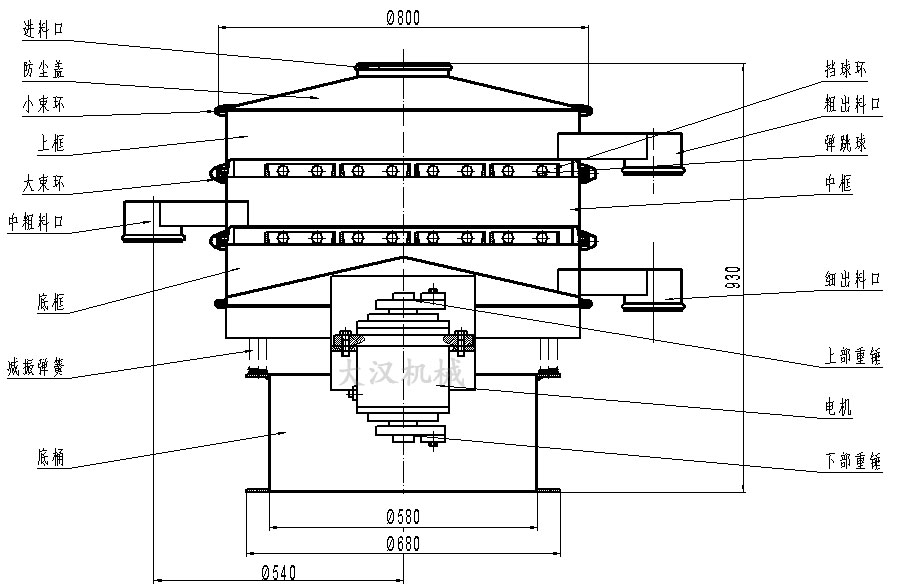 橡膠粉除雜振動篩結(jié)構(gòu)圖：防塵蓋，上框，擋球環(huán)，進料口，上部重錘，電機，減振彈簧。