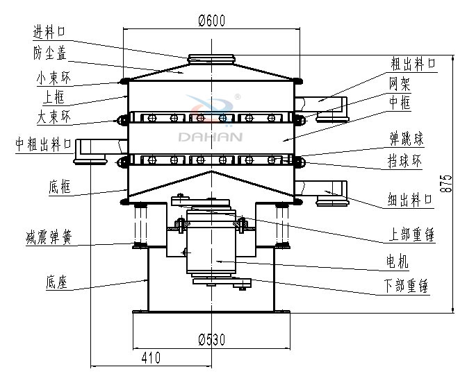 碳鋼振動篩內(nèi)部結(jié)構(gòu)圖：進料口，防塵蓋，小束環(huán)，中束環(huán)，減震，彈簧，底座，粗出口，網(wǎng)架，中框，彈跳球，擋球環(huán)，細出料口，上部重錘，電機，下部重錘等。