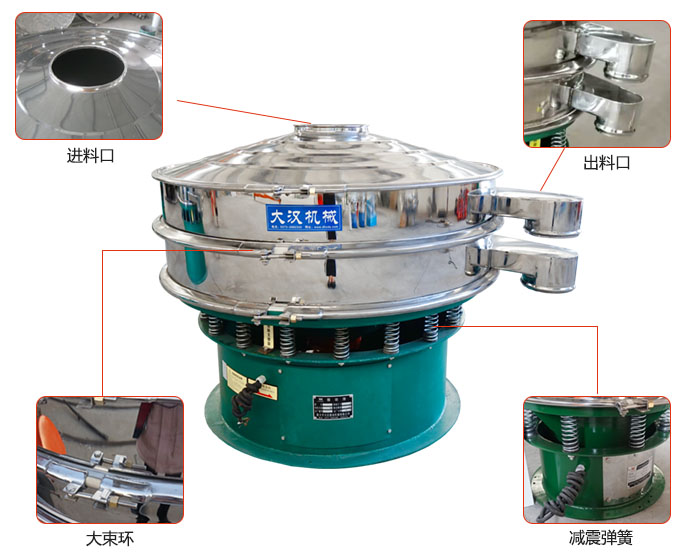 豆?jié){過濾振動(dòng)篩結(jié)構(gòu)：進(jìn)料口，出料口，大束環(huán)，減振彈簧等。