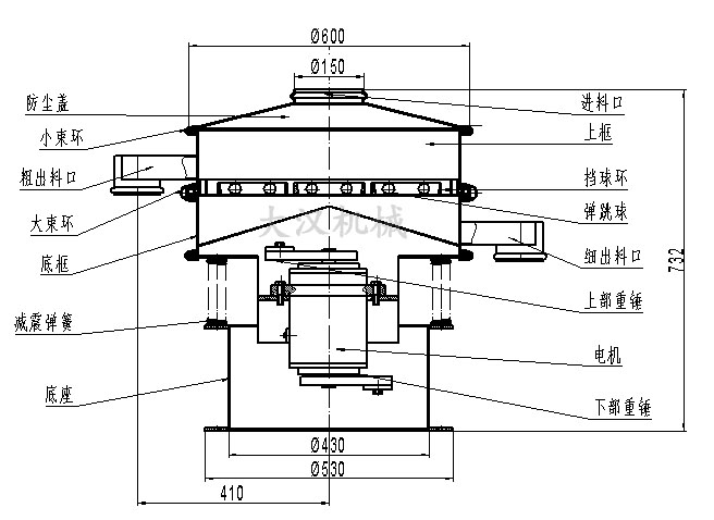 電解銅粉篩分機結(jié)構(gòu)：防塵蓋，小束環(huán)，粗出料口，大束環(huán)，底框，減振彈簧，底座，進(jìn)料口，上框，擋球環(huán)，彈跳球等。