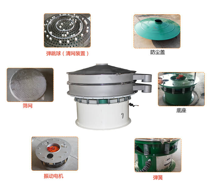 1800型振動(dòng)篩防塵蓋，出料口。