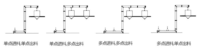 Z型斗式提升機(jī)單，多點(diǎn)進(jìn)料模擬簡(jiǎn)圖展示