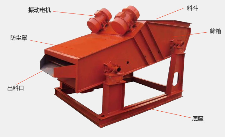 洗煤振動篩結(jié)構(gòu)主要有：振動電機，防塵蓋，出料口，底座，篩箱，料斗等。