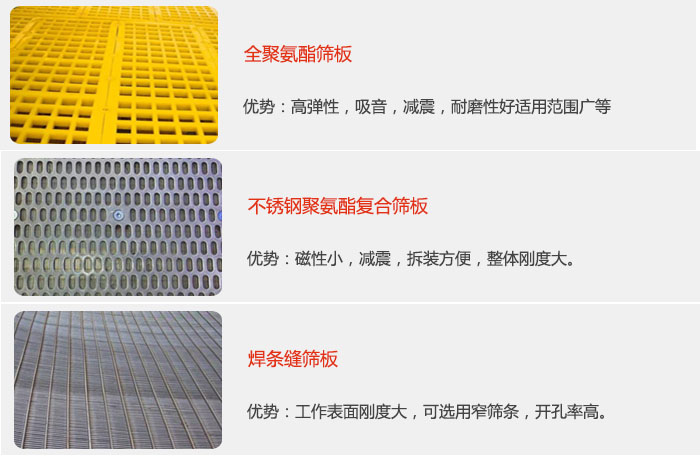 礦用振動篩篩板可分為：全聚氨酯篩板，不銹鋼聚氨酯復(fù)合篩板，焊條峰篩板。