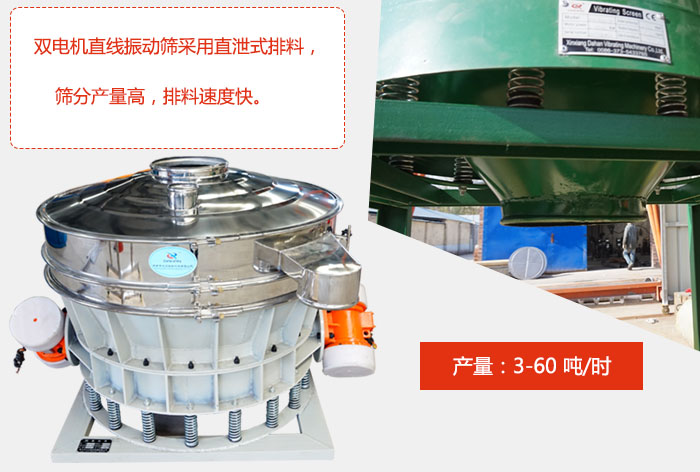 雙電機(jī)直線振動(dòng)篩采用直泄式排料，篩分產(chǎn)量高，排料速度快。