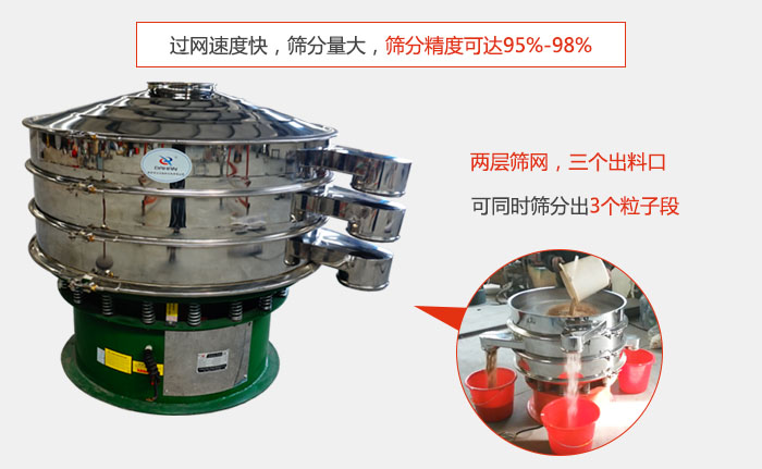 有兩層篩網(wǎng)，三個出料口，可同時篩分出三種物料；過網(wǎng)快，產(chǎn)量大，篩分精度可達95-98%