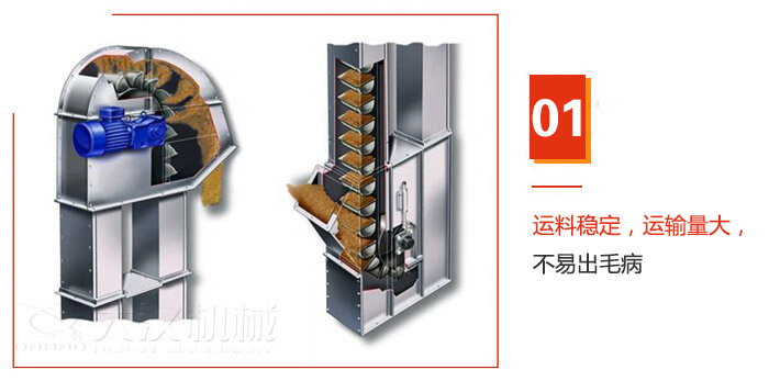 TD型斗式提升機運料穩(wěn)定，運輸量大，不易出毛病