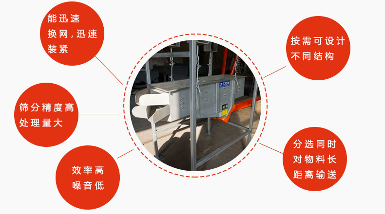 吊掛式振動(dòng)篩優(yōu)勢(shì)：能迅速換網(wǎng)，迅速裝緊，篩分精度高，處理量大，效率高噪音低，分選同時(shí)對(duì)物料長(zhǎng)距離輸送。按需可設(shè)計(jì)不同結(jié)構(gòu)。