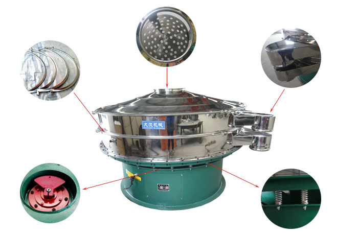 1800型振動(dòng)篩細(xì)節(jié)：束環(huán)，出料口，進(jìn)料口，振動(dòng)電機(jī)，振動(dòng)彈簧。