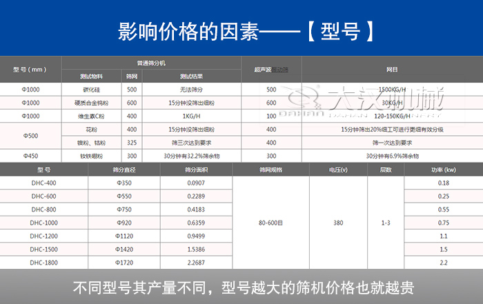 貝殼粉超聲波振動(dòng)篩型號(hào)