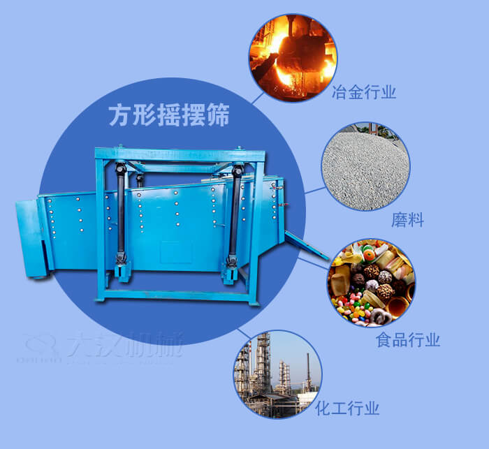 方形搖擺篩適用于冶金，磨料，食品，化工等行業(yè)