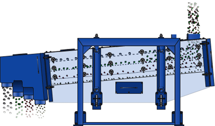 方形搖擺篩在進(jìn)料口處投入物料，物料進(jìn)入方形搖擺篩箱內(nèi)就會(huì)跟隨篩箱的搖擺幅度進(jìn)行搖擺，與其同時(shí)完成物料的篩分，分級(jí)目的。