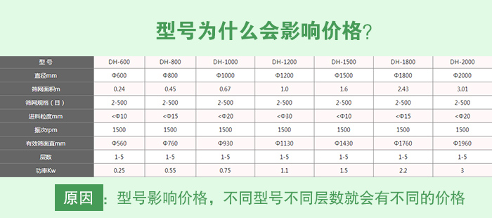草莓粉不銹鋼振動(dòng)篩型號