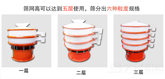 塑料防腐蝕振動(dòng)篩類型：大料斗式設(shè)備，無料斗式設(shè)備，圓柱形進(jìn)料口設(shè)備，小型料斗式設(shè)備。