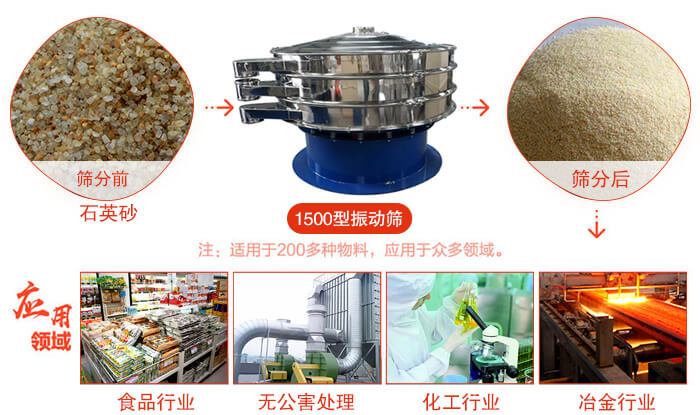 1500型振動篩使用的行業(yè):化工行業(yè)：樹脂，涂料，工業(yè)藥品，化妝品，油漆，中藥粉等。食品行業(yè)：糖粉，淀粉，食鹽，米粉，奶粉，豆?jié){，蛋白粉。金屬，冶金礦業(yè)：鉬粉，鋁粉，銅粉，礦石，合金粉，焊條粉等。公害處理：廢油，廢水，助劑等。