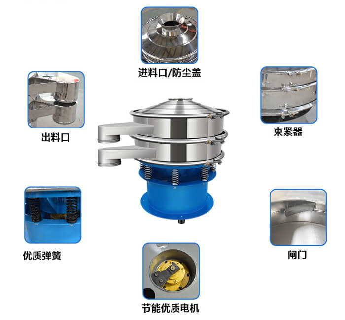 單層振動(dòng)篩產(chǎn)品結(jié)構(gòu)圖：出料口，配重塊，上部重錘，彈簧，機(jī)座，防塵蓋等。